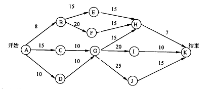 下图是一个软件项目的活动图，其中顶点表示项目里程碑，连接顶点的边表示包含的活动，则里程碑（17)．下