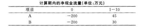 有两个独立项目A和B，各项目在计算期内的净现金流量见下表，设行业基准收益率i=15%，试比较选择这两