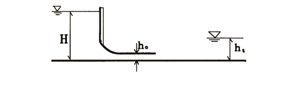 某矩形断面渠道中建有单孔平板闸门，已知平板闸门的宽度 b=6m，闸前水深为H=5m，闸孔流量系数μ=
