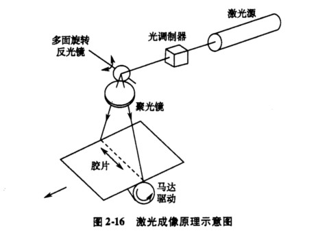 简述干式激光相机的工作原理（图2－16)。简述干式激光相机的工作原理(图2-16)。 请帮忙给出正确