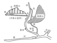 汉武帝时期修建的龙首渠从洛水上游开渠引水，灌溉了临晋以东的四万多公顷盐碱地。如图所示： 两千年前的先