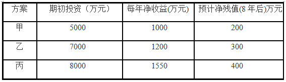 某公司近期研制了一种新产品,现有甲、乙、丙三个互斥的生产方案,寿命期均为8年,各方案的现金流量数据见