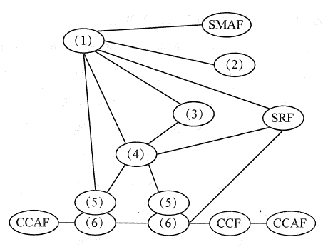 （a）智能网概念模型中分布功能平面模型如下图所示，请根据此图将应填入（n）处的 字句写在答题纸的对应