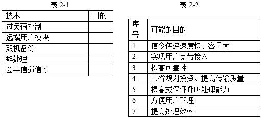 表2－1列出了程控数字交换机通常采用的技术，试从表2－2中选取最恰当的有关使用技术目的的表述，以序表