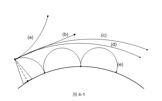 对于图4－1中所示的5种折射情况，请在答题纸上相应空格处写出折射类型及等效地球半径系数K的取值或对于