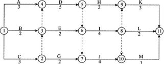 【2014年真题】双代号网络计划如下图所示（时间单位：d），其关键线路有（）条。A.4B.5C.6D