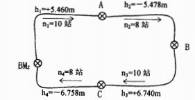 下图为一闭合水准路线，各测段观测高差和测站数均注于图中 ， BM2 为已知水准点，其高程为 HSM2