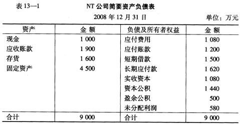 NT公司2008年的实际营业额为10 000万元，实现税后净利600万元并发放现金股利240万元，公