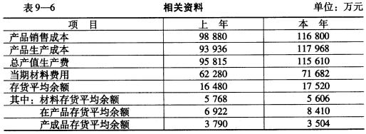 存货周转速度分析（见表9__6) 要求： 根据表9__6的资料对存货周转期进行分析。存货周转速度分析