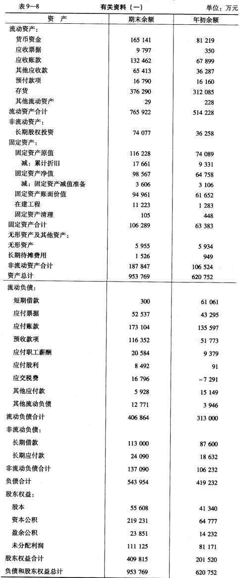 某公司有关资料见表9_8、表9__9、表9一lO。 要求： 根据以上资料对该公司的营运能力进行某公司