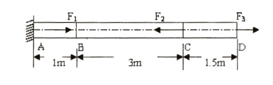 如图所示，直杆AD的左端固定，作用在截面B、C、D上的力分别为F1 =100KN,F2=80KN，.