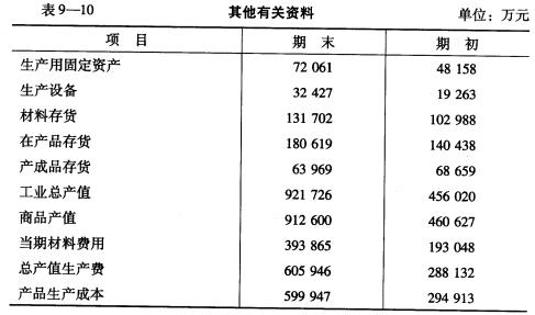 某公司有关资料见表9_8、表9__9、表9一lO。 要求： 根据以上资料对该公司的营运能力进行某公司