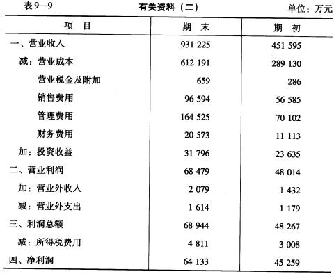 某公司有关资料见表9_8、表9__9、表9一lO。 要求： 根据以上资料对该公司的营运能力进行某公司