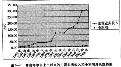 利润完成情况分析 华日公司2007、2008年的利润表资料见表6—1。 华日公司管理层认为，2008