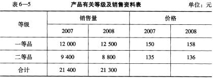 等级品利润分析A产品是等级产品，其有关资料见表6－－5。 要求：根据表6－－5的资料，确定等级品等级