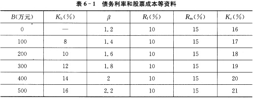 天亿公司有关资料如下： （1)现全部资本均为股票资本，账面价值为1 000万元，该公司认为目前资天亿