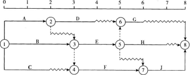 某工程双代号时标网络计划如下图所示（时间单位：周），工作A的总时差为（）周。A.0B.1C.2D.3