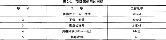 背景资料项目部承建的雨水管道工程管线总长为1000m，采用直径为600mm的混凝土管，柔性接口；每5