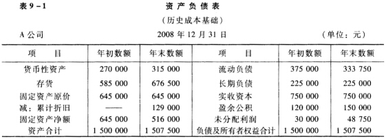 A公司按历史成本核算的2008年12月31日的资产负债表和2008年度的利润表如下所示： 其他有关资
