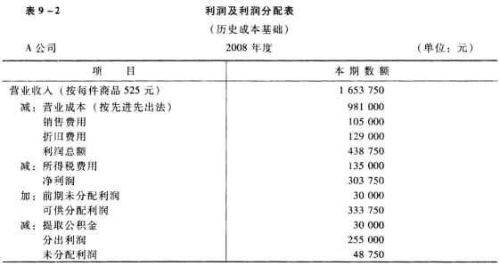 A公司按历史成本核算的2008年12月31日的资产负债表和2008年度的利润表如下所示： 其他补A公