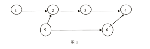 （1)简述拓扑排序的步骤。 （2)说明有向图的拓扑序列不一定是唯一的原因。 （3)如何利用拓扑排(1