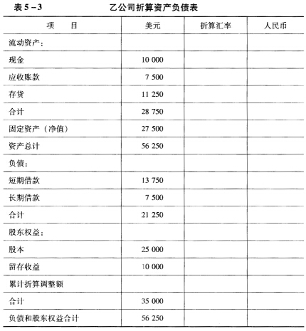 资料：汇率资料同以上作业题3（现行汇率法)。 要求：在资产负债表（表5—3)中的相应表格中填入资料：