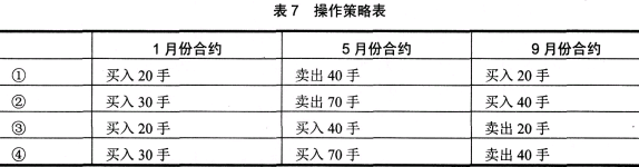 假设大豆期货1月份、5月份、9月份合约价格为正向市场。某套利者认为1月份合约与5月份合约价差明显偏小