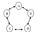 右图所示的正式沟通模式是（)。A. 链式沟通B. 轮盘式沟通c. 环式沟通D. 全通道式沟通右图所示