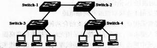 如下图所示，有4台Catelyst3548交换机，要求Switch．1和Switch－3只能从Swi
