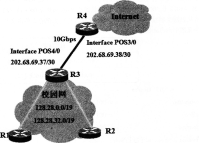 如下图所示，某校园网用l0Gbps的POS技术与Internet相连，POS接口的帧格式是SONET