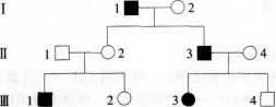 山羊性别决定方式为XY型。下面的系谱图表示了山羊某种性状的遗传，图中深色表示该种性状的表现者。  已
