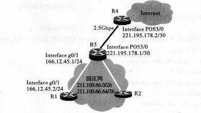 如下图所示，某园区网用2．5Gbps的POS技术与Internet相连，POS接口的帧格式是SONE