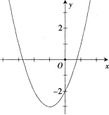 设函数f（x）在（一∞，＋∞）内连续，其中二阶导数f”（x）的图形如图所示，则曲线y（x）的拐点的个