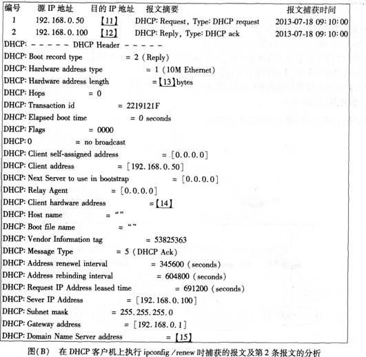 某公司网络管理员使用DHCP服务器对公司内部主机的IP地址进行管理。在某DHCP客．户机上连续执行“