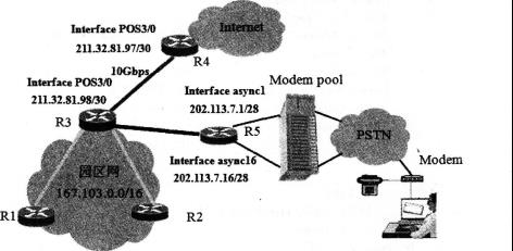 如下图所示，某园区网用l0Gbps的POS技术与Internet相连，POS接口的帧格式是SONET