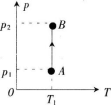 一定质量的理想气体沿如图所示的过程从状态A变化到状态B．则在这一过程中气体（）。 A.向外界放一定质