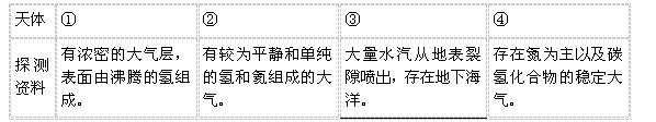 旅行者1号”空间探测器历经36年的人类星际探索，沿途探测①木星、②土星、③土卫二、④土卫六是否存在生