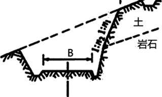 （一） 背景：某高速公路M合同段（K17＋300～K27＋300）。路基横断面形式，见下图： 开挖段