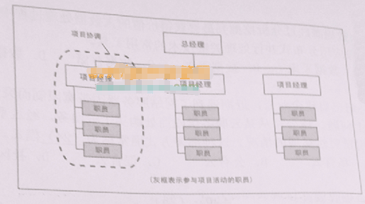 下图中的项目组织结构属于（）。A.项目型组织B.职能型组织C.弱矩阵型组织D.强矩阵型组织下图中的项