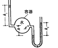如图所示，容器中盛有水，左侧为一测压管z右侧为一U形测压管，管中为水银。已知: h =0. 5m ,