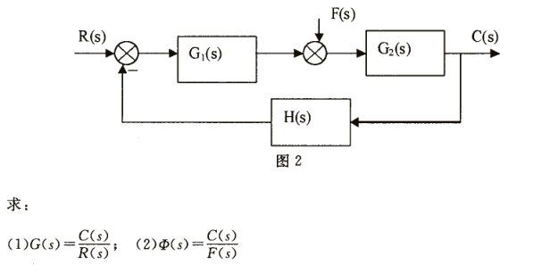 己知系统的动态结构图如图2所示，