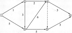 某工程双代号网络计划图如图所示（时间单位：天），则该计划的关键线路是（）。 A.1—2—3—4—5—