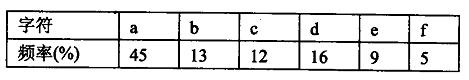 已知一个文件中出现的各字符及其对应的频率如下表所示。若采用定长编码，则该文件中字符的码长应为 (64