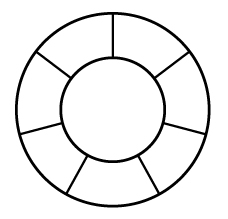 如图，两个同心圆构成的圆环被均匀地分割成7份，连同中间的小圆共8个区域。若要给这8个区域着色，至少需