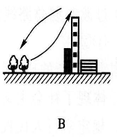下图中，不符合热力环流原理的空气运动方向是（)A.B.C.D.下图中，不符合热力环流原理的空气运动方