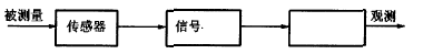 测试系统的组成框图如图所示，请将图中"传感器"后边两个框中的内容填写完整，并说明各组成部分的作用。