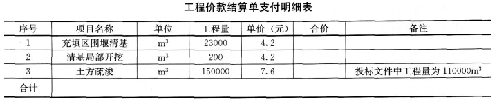 （一）背景资料：某招标人就一河道疏浚工程进行公开招标，招标公告分别在中国采购与招标网（www．chi