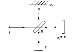激光干涉传感器的作用是测量长度，其基本原理就是光的干涉原理，测量精度高、分辨力强。如图所示是迈克尔逊