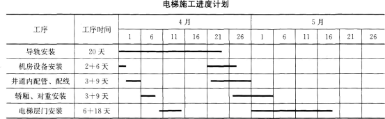 一、背景 某安装公司承接一公共建筑（地上30层和地下2层）的电梯安装工程，工程有32层32站曳引式电