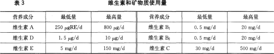 某营养素补充剂的标签见表1。 （1）请对照表3，说明标签中营养素的标示值是否符合要求？（8分） （2